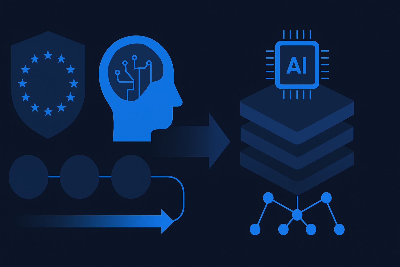 Build a Logging Pipeline for EU AI Act Compliance